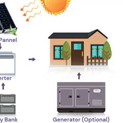 SunPower Solar Panels Review | #1 Residential Solar Panel?