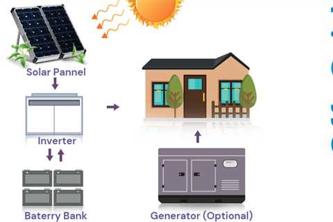 SunPower Solar Panels Review | #1 Residential Solar Panel?