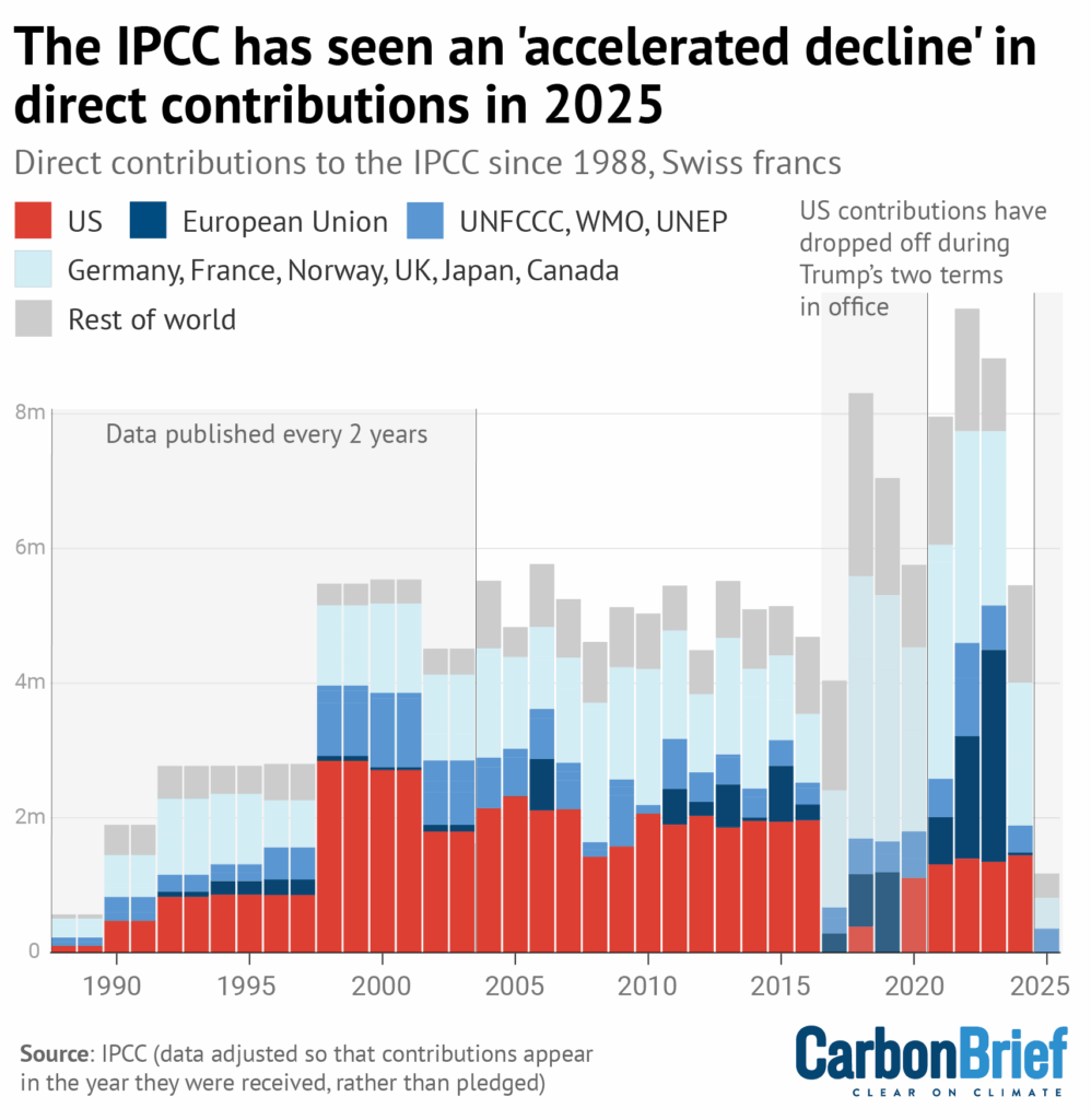 DeBriefed 7 November 2025: Belém COP begins; UN warns of 1.5C breach; changing roles of climate..