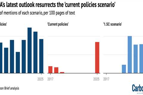 IEA: Fossil-fuel use will peak before 2030 – unless ‘stated policies’ are abandoned