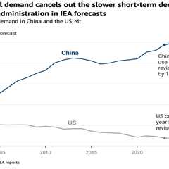 IEA: Declining coal demand in China set to outweigh Trump’s pro-coal policies