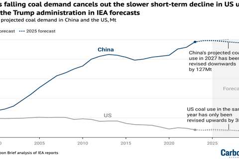 IEA: Declining coal demand in China set to outweigh Trump’s pro-coal policies