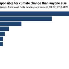 Analysis: World’s biggest historic polluter – the US – is pulling out of UN climate treaty