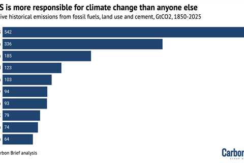 Analysis: World’s biggest historic polluter – the US – is pulling out of UN climate treaty