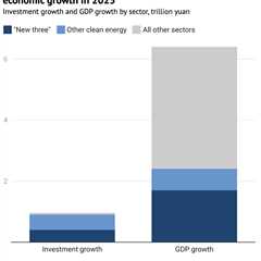 Analysis: Clean energy drove more than a third of China’s GDP growth in 2025