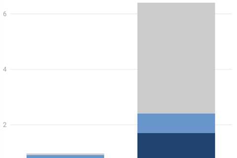Analysis: Clean energy drove more than a third of China’s GDP growth in 2025