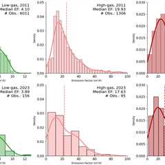 Guest post: How changes to coal mining have affected China’s methane emissions