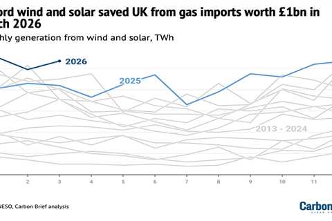 DeBriefed 2 April 2026: Countries ‘revive’ energy-crisis measures | Record UK renewables | Plug-in..