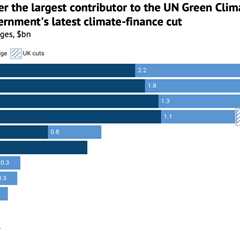 Analysis: UK no longer top UN Green Climate Fund donor after latest aid cut