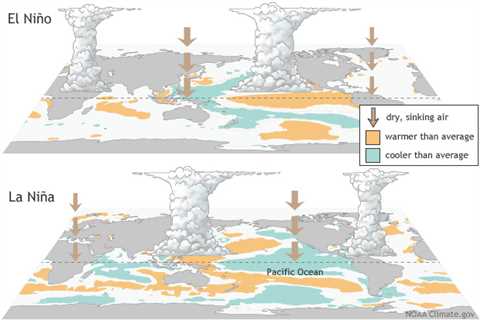 Do You Know the Difference Between El Niño and La Niña?